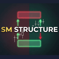 SM Structure PR Conservative Strategy Tester result, 15.58% simulated ROI
