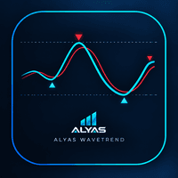 ALYAS WaveTrend Conservative Strategy Tester result, 15.58% simulated ROI