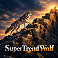 SuperTrend Wolf Conservative Strategy Tester result, 15.59% simulated ROI