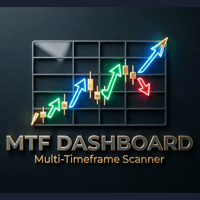 MTFDashboardX Conservative Strategy Tester result, 15.59% simulated ROI