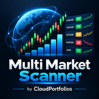 Multi Market Scanner Mt4 Conservative Strategy Tester result, 15.6% simulated ROI