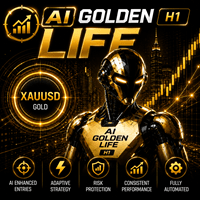 AI Golden Life MT5 Conservative Strategy Tester result, 12.27% simulated ROI