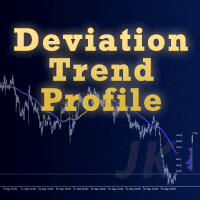 DeviationTrendProfile Conservative Strategy Tester result, 15.63% simulated ROI