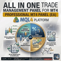 All In One Trade Management Panel MT4 Conservative Strategy Tester result, 15.65% simulated ROI