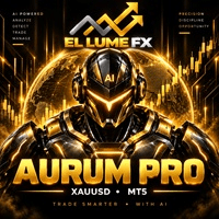 EllumeFX Aurum Pro Conservative Strategy Tester result, 15.67% simulated ROI