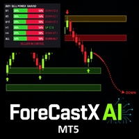 ForeCastX AI Conservative Strategy Tester result, 15.67% simulated ROI