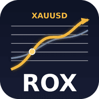 Rox Gold Ai Mql5 Xauusd Conservative Strategy Tester result, 15.67% simulated ROI