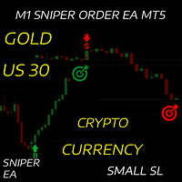 M1 Sniper Order EA MT5 Conservative Strategy Tester result, 15.68% simulated ROI