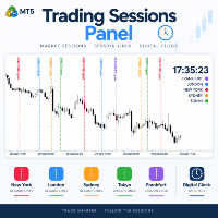 Trading Sessions Panel Conservative Strategy Tester result, 15.68% simulated ROI