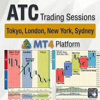 ATC Trading Sessions MT4 Conservative Strategy Tester result, 15.69% simulated ROI