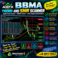BBMA Trend And SNR Scanner Conservative Strategy Tester result, 15.69% simulated ROI