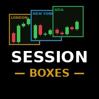 Session Boxes Dual Trader Conservative Strategy Tester result, 15.7% simulated ROI