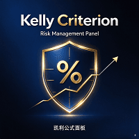 Kelly Criterion Risk Management Panel Conservative Strategy Tester result, 15.7% simulated ROI