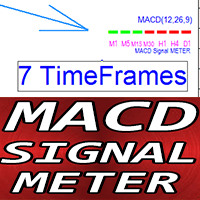 MACD Signal Meter mb Conservative Strategy Tester result, 15.7% simulated ROI