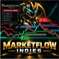 MarketFlow Indies Conservative Strategy Tester result, 15.63% simulated ROI