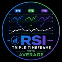 RSI Triple Timeframe Conservative Strategy Tester result, 15.71% simulated ROI