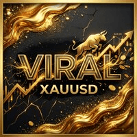 Viral Conservative Strategy Tester result, 15.71% simulated ROI