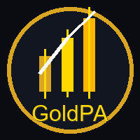 GoldPA EA Institutional Price Action Conservative Strategy Tester result, 15.72% simulated ROI