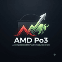 AMD Po3 Conservative Strategy Tester result, 15.72% simulated ROI