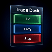 Trade Desk Conservative Strategy Tester result, 15.72% simulated ROI
