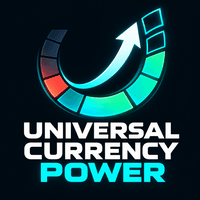 Universal Currency Power Conservative Strategy Tester result, 12.19% simulated ROI