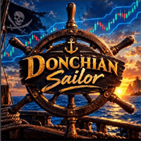 Donchian Sailor MT4 Conservative Strategy Tester result, 15.76% simulated ROI