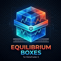 Equilibrium Boxes Conservative Strategy Tester result, 15.75% simulated ROI