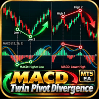 MACD Twin Pivot Divergence Conservative Strategy Tester result, 15.75% simulated ROI