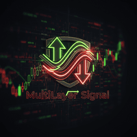 MultiLayer Signal Conservative Strategy Tester result, 15.77% simulated ROI