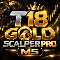 Gold Scalper Pro M5 Conservative Strategy Tester result, 15.78% simulated ROI