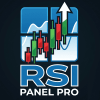 RSI Panel Pro Conservative Strategy Tester result, 15.77% simulated ROI