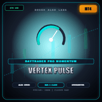 Vertex Pulse MT4 Conservative Strategy Tester result, 15.78% simulated ROI