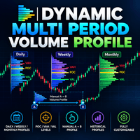 Dynamic Multi Period Volume Profile Conservative Strategy Tester result, 15.37% simulated ROI