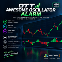 OTT Awesome Oscillator Alarm Conservative Strategy Tester result, 15.8% simulated ROI