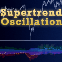 SupertrendOscillation Conservative Strategy Tester result, 15.8% simulated ROI