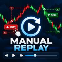 Manual Trading Replay Candlestick Practice Conservative Strategy Tester result, 15.81% simulated ROI