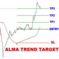 ALMA Trend Target MT4 Conservative Strategy Tester result, 15.82% simulated ROI