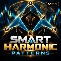 Smart Harmonic Patterns Conservative Strategy Tester result, 15.83% simulated ROI