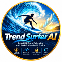 Trend Surfer AI Returns MT4 Conservative Strategy Tester result, 15.84% simulated ROI