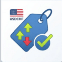 USDCHFindicator Conservative Strategy Tester result, 15.84% simulated ROI