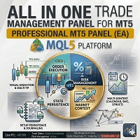 All In One Trade Management Panel MT5 Conservative Strategy Tester result, 15.85% simulated ROI