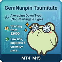 GemNanpin Tsumitate Multi Conservative Strategy Tester result, 15.86% simulated ROI