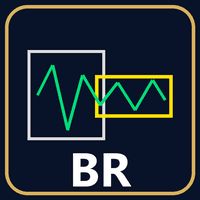 BoxRangeSnap Range Boxes with Snapshots MT4 Conservative Strategy Tester result, 15.88% simulated ROI