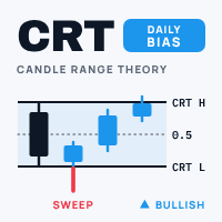 CRT and Bias table by Milana Trades Conservative Strategy Tester result, 15.87% simulated ROI