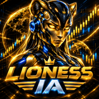 Lioness AI Advanced AI Trading Assistant Conservative Strategy Tester result, 15.88% simulated ROI