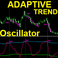 Adaptive Trend Oscillator mq Conservative Strategy Tester result, 15.88% simulated ROI