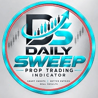 Daily Sweep PropTrading Indicator Conservative Strategy Tester result, 15.89% simulated ROI