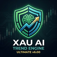 XAU AI Trend Engine Ultimate Conservative Strategy Tester result, 15.89% simulated ROI