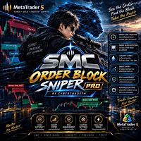 SMC Order Block Sniper Pro By CyberTradeTH Conservative Strategy Tester result, 15.91% simulated ROI