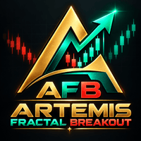 Artemis Fractal Breakout Indicator MT5 Conservative Strategy Tester result, 15.94% simulated ROI